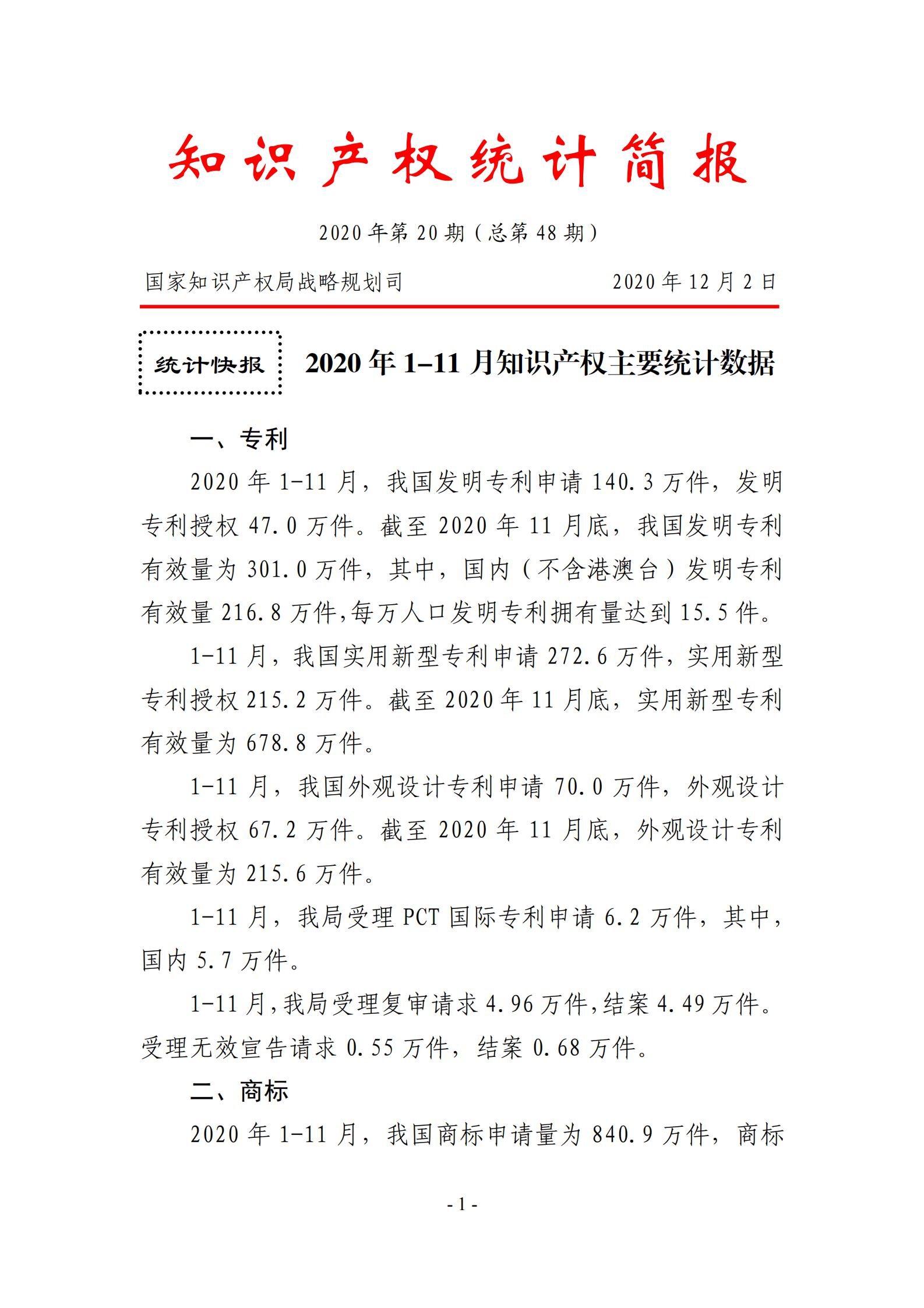 发明专利申请140.3万、商标申请量 840.9 万！国知局发布2020年1~11月「专利、商标、.......」统计数据