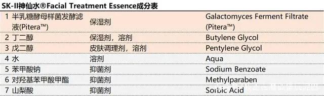 细数那些牛批的大牌专利成分