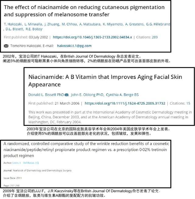 细数那些牛批的大牌专利成分