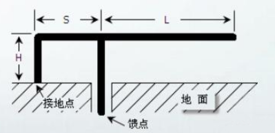 从5G手机看手机天线的前世今生