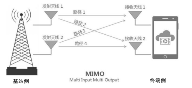 从5G手机看手机天线的前世今生