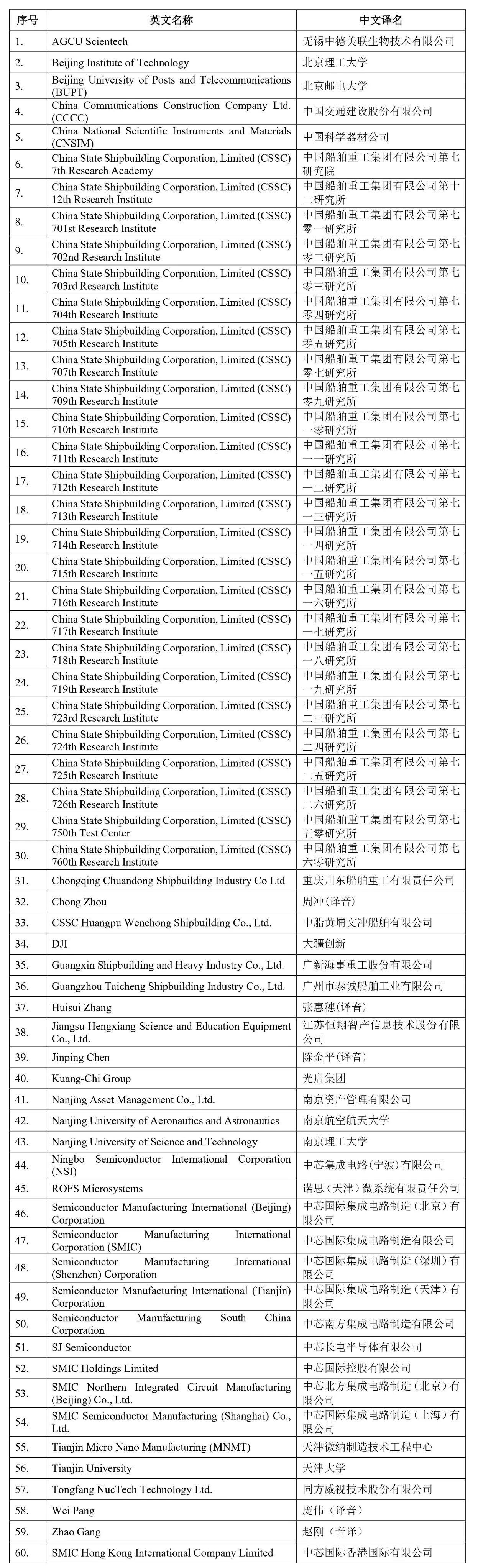 美国商务部将60个中国实体列入“实体清单”