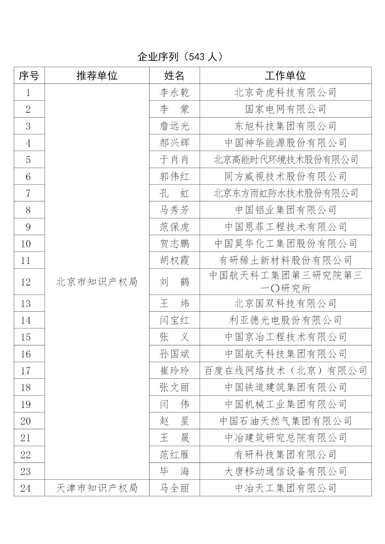 国知局：2019年度企业知识产权工作先进集体和先进个人评选结果公示