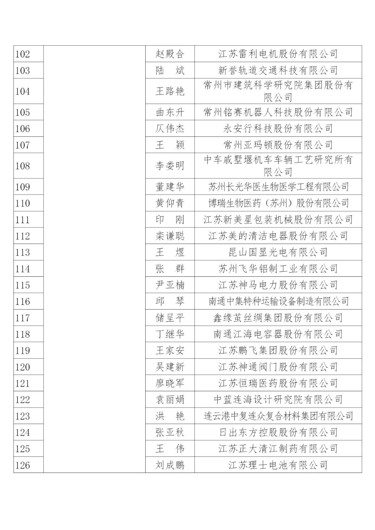 国知局：2019年度企业知识产权工作先进集体和先进个人评选结果公示