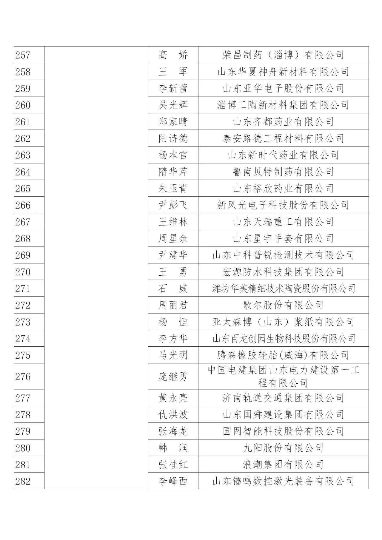 国知局：2019年度企业知识产权工作先进集体和先进个人评选结果公示