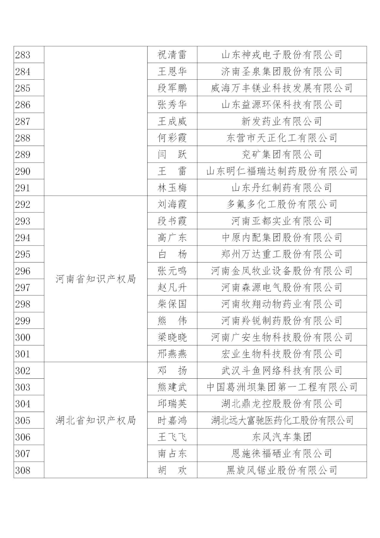 国知局：2019年度企业知识产权工作先进集体和先进个人评选结果公示