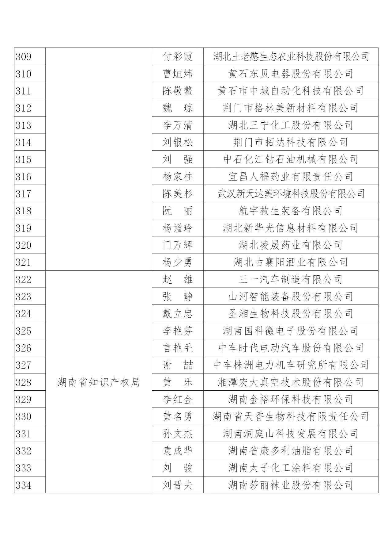 国知局：2019年度企业知识产权工作先进集体和先进个人评选结果公示