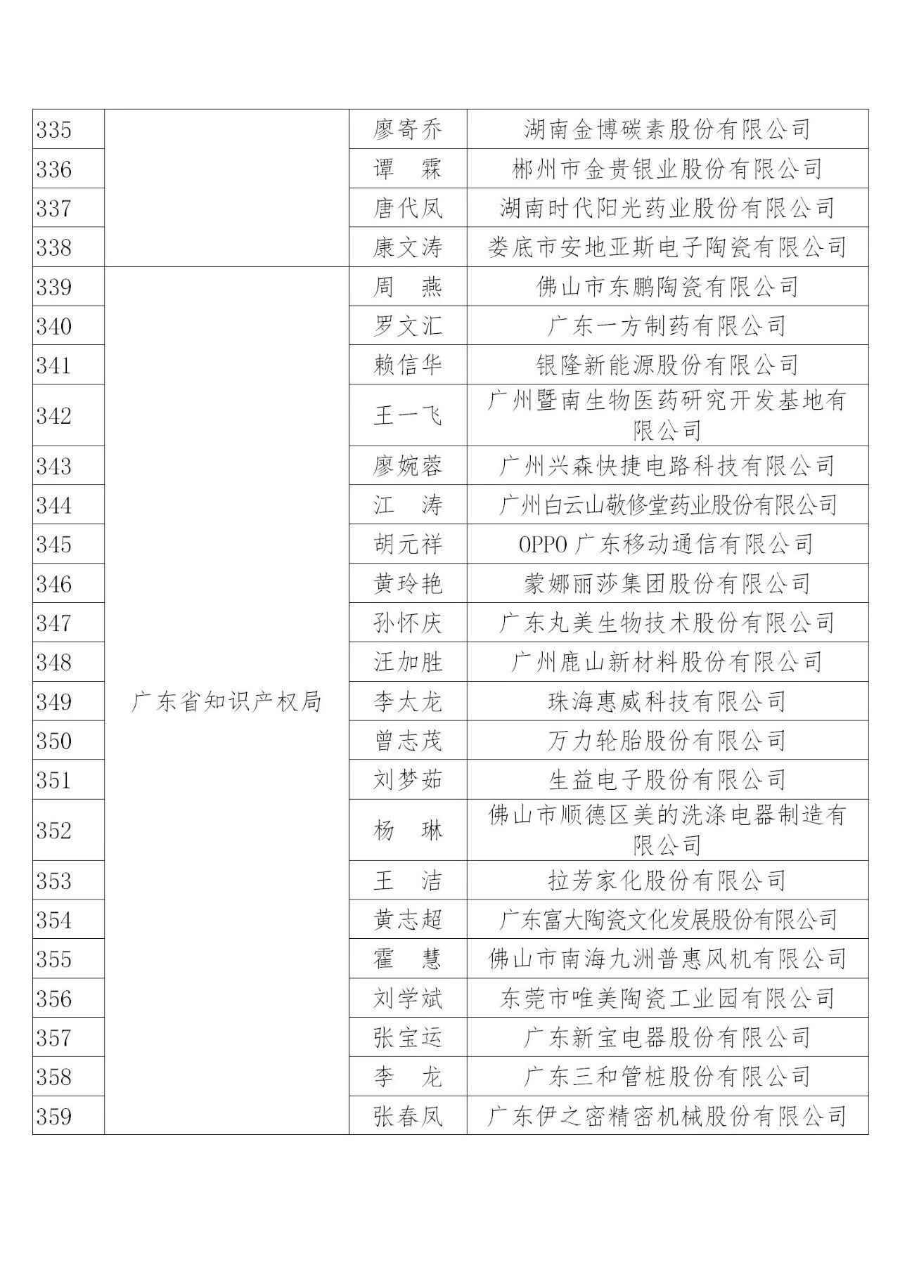 国知局：2019年度企业知识产权工作先进集体和先进个人评选结果公示