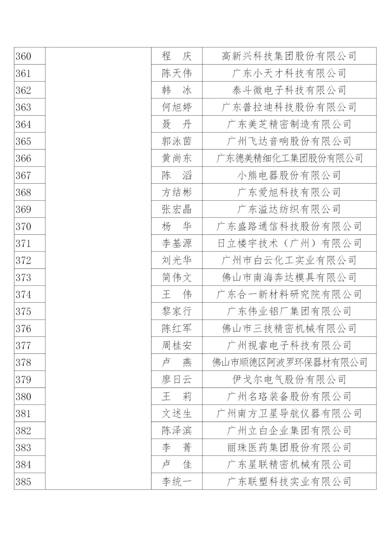 国知局：2019年度企业知识产权工作先进集体和先进个人评选结果公示