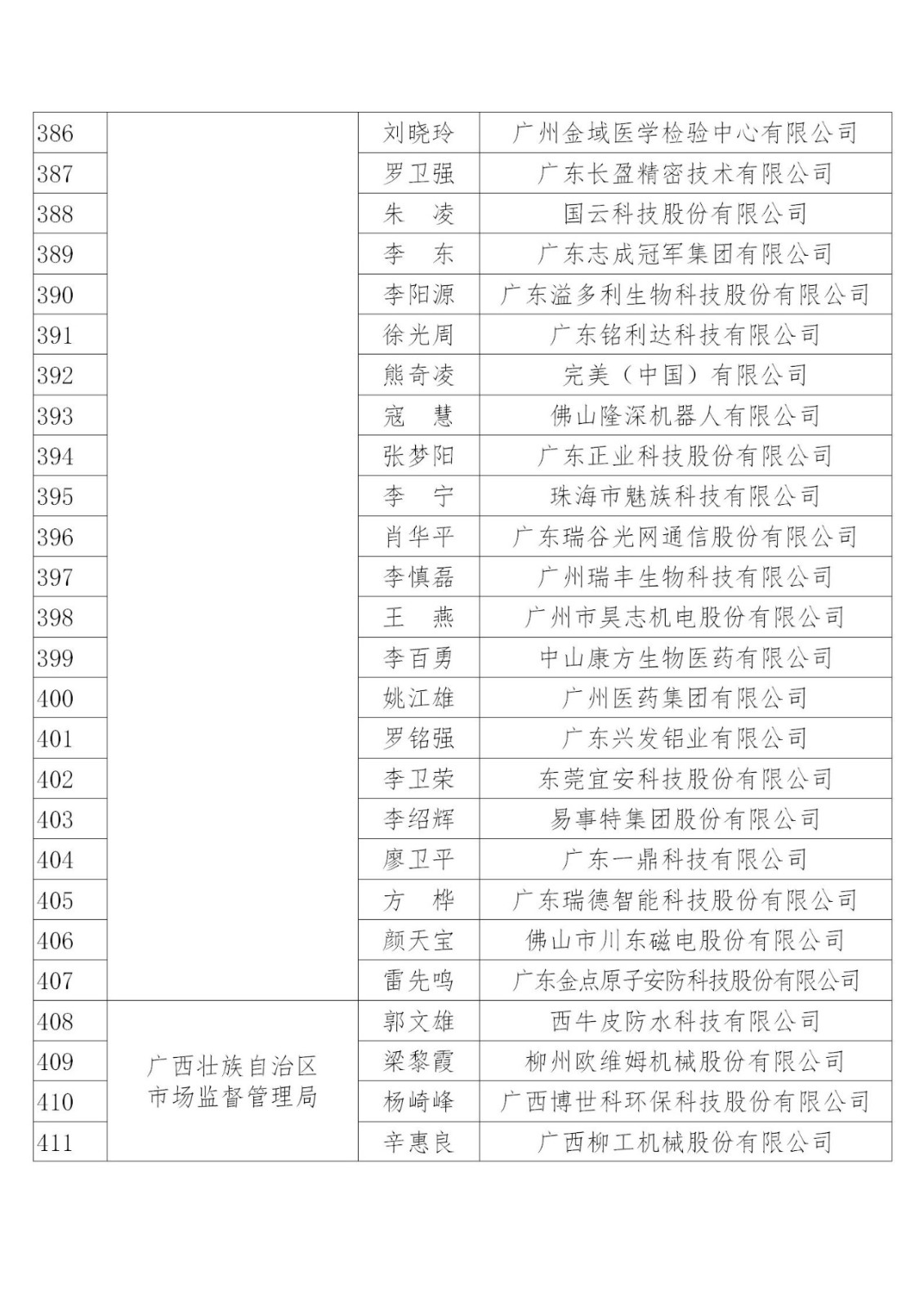 国知局：2019年度企业知识产权工作先进集体和先进个人评选结果公示