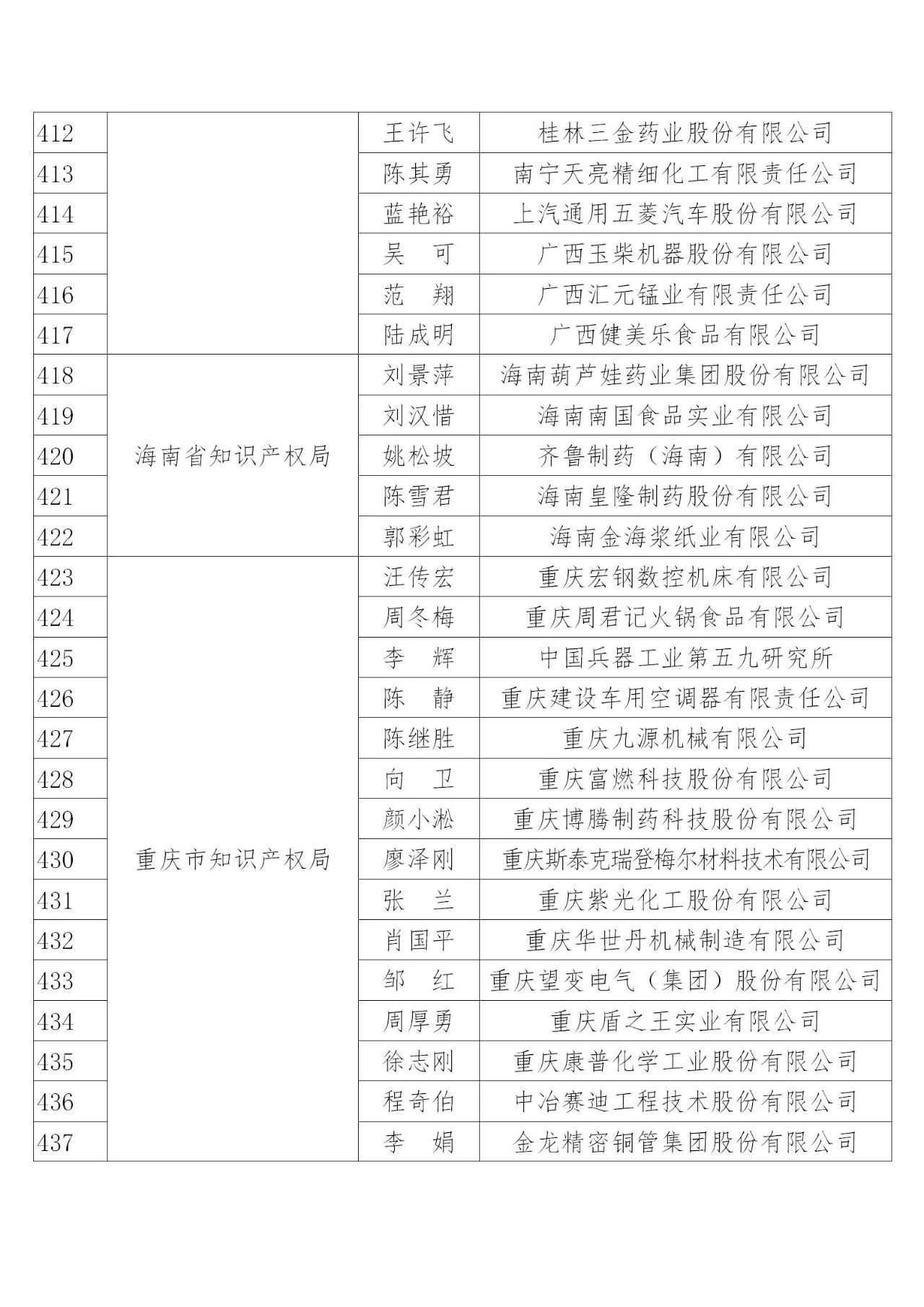 国知局：2019年度企业知识产权工作先进集体和先进个人评选结果公示