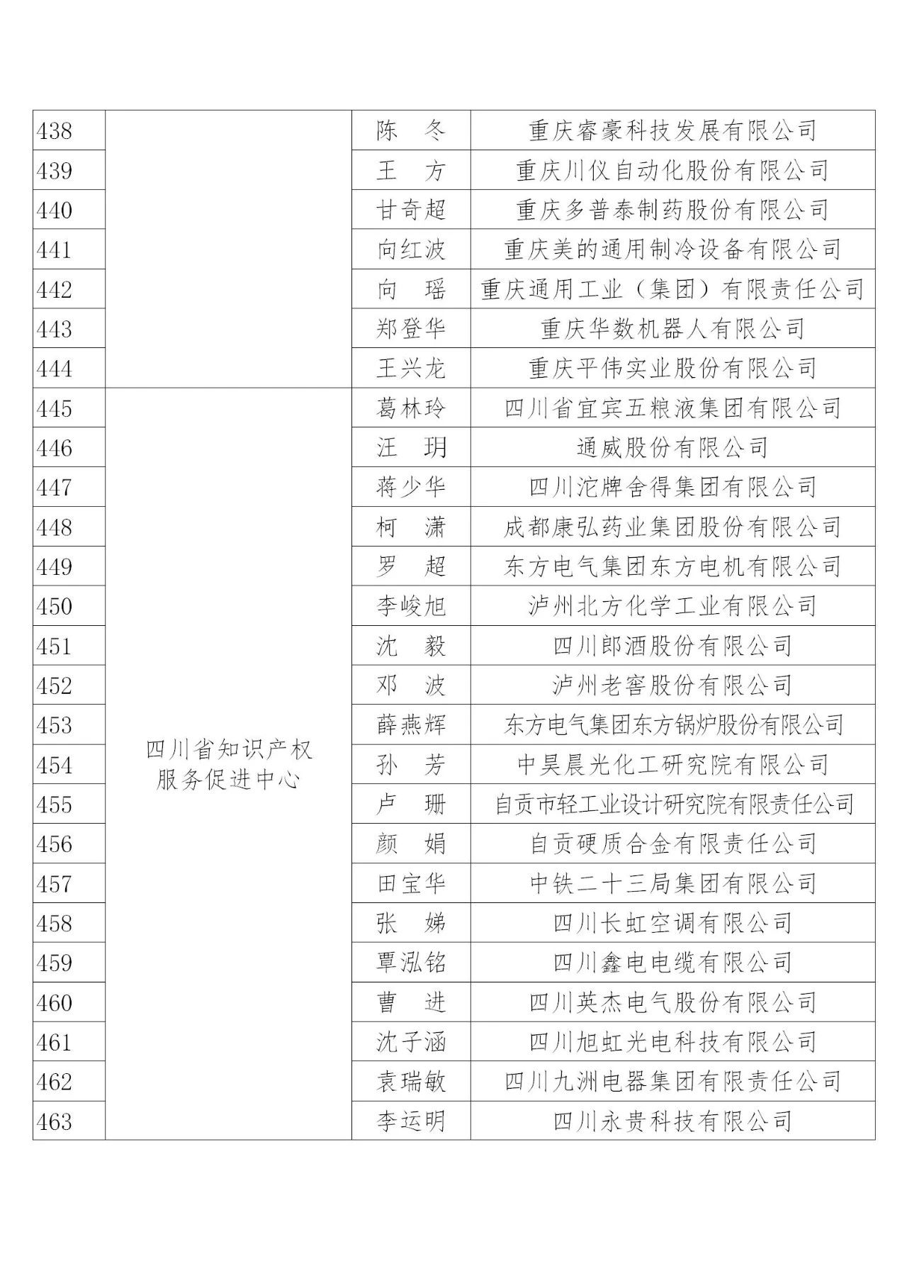 国知局：2019年度企业知识产权工作先进集体和先进个人评选结果公示