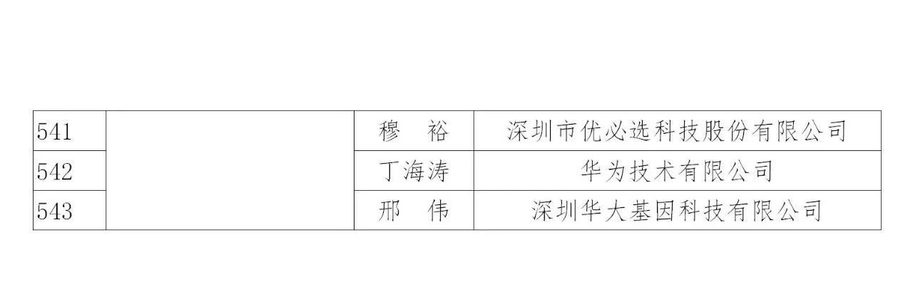 国知局：2019年度企业知识产权工作先进集体和先进个人评选结果公示