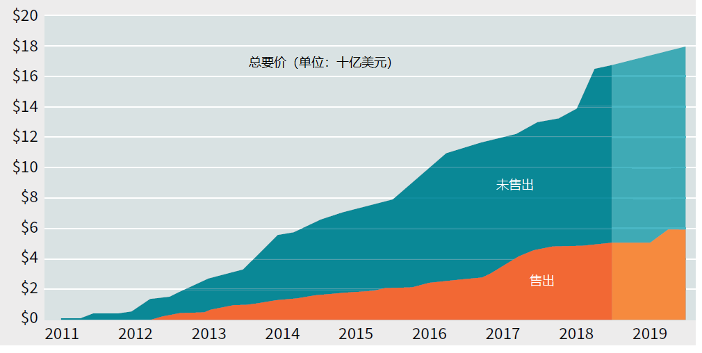 专利交易市场之中美差异及如何进行成功的高价值专利交易