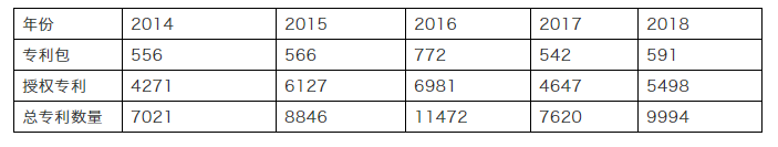 专利交易市场之中美差异及如何进行成功的高价值专利交易