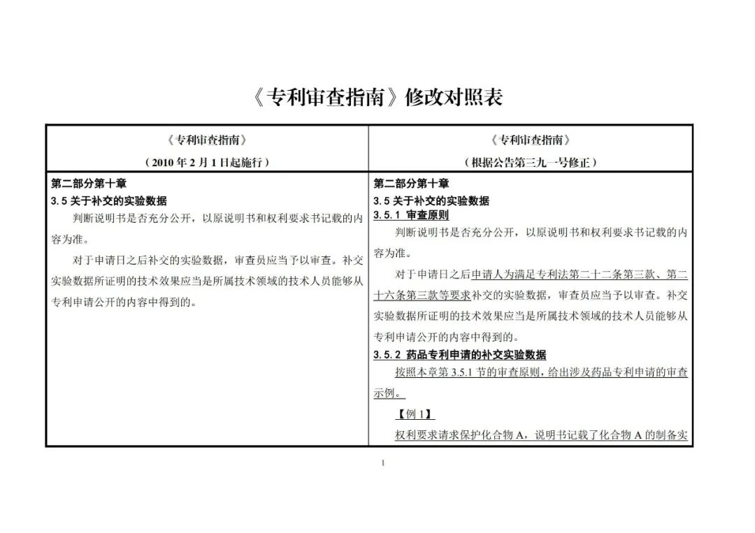 国知局：《专利审查指南》修改决定公布（附：修改对照表）