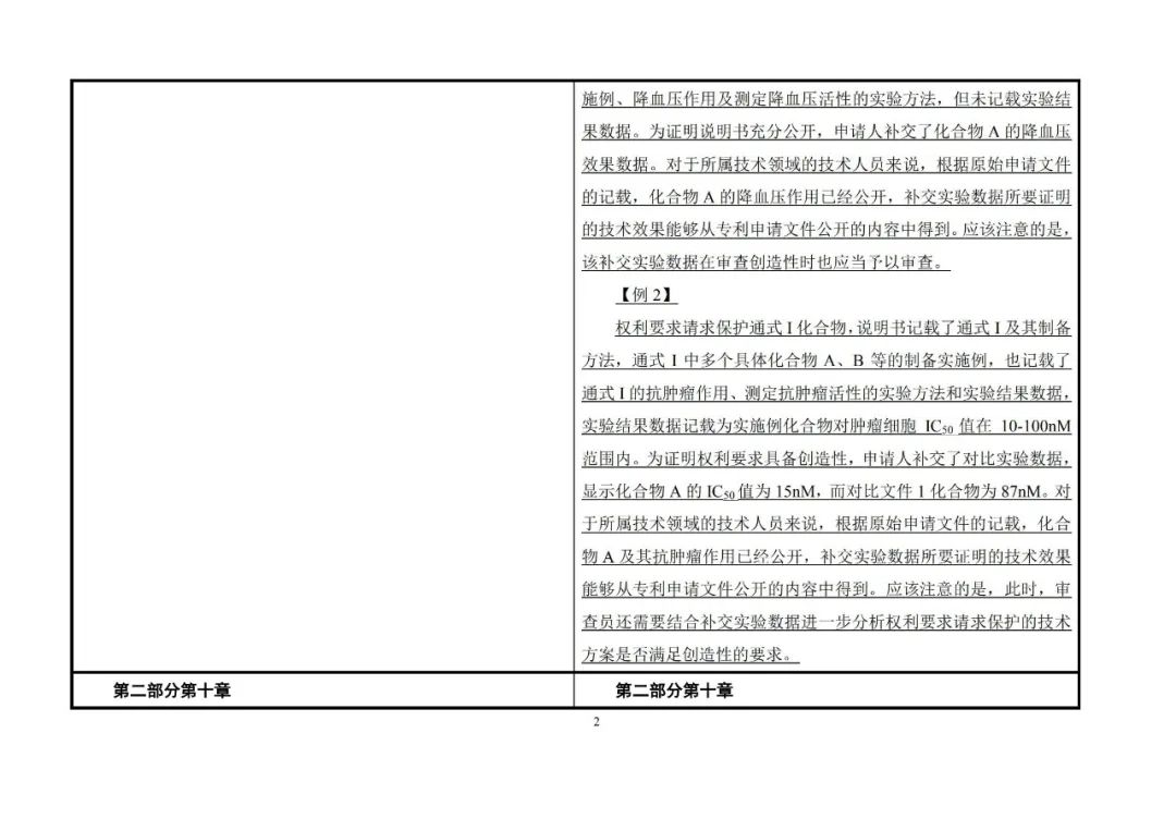 国知局：《专利审查指南》修改决定公布（附：修改对照表）