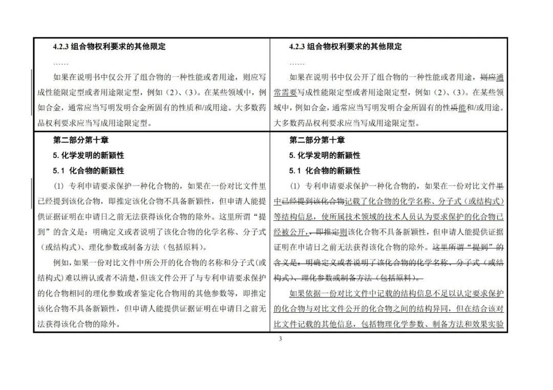 国知局：《专利审查指南》修改决定公布（附：修改对照表）