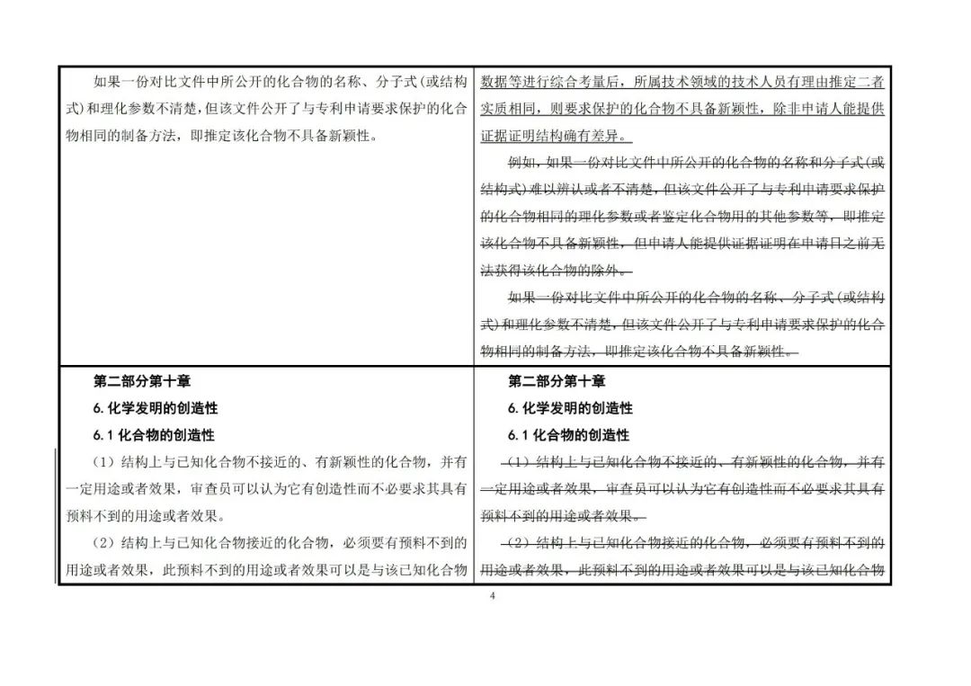 国知局：《专利审查指南》修改决定公布（附：修改对照表）