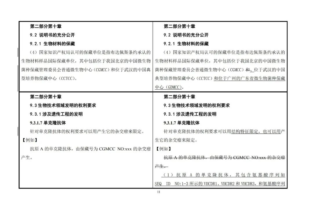 国知局：《专利审查指南》修改决定公布（附：修改对照表）