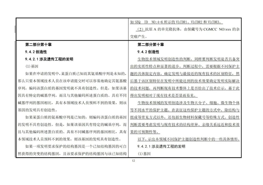 国知局：《专利审查指南》修改决定公布（附：修改对照表）