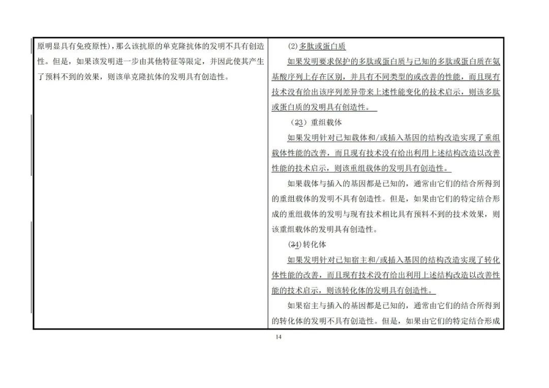 国知局：《专利审查指南》修改决定公布（附：修改对照表）