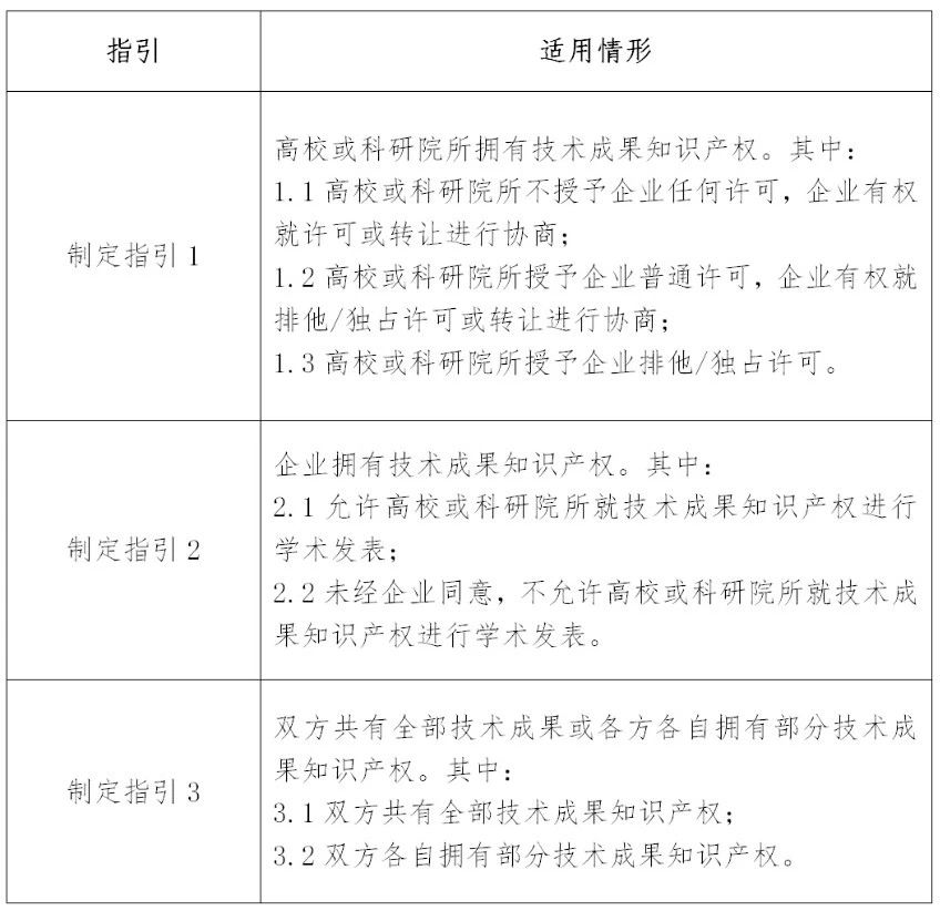 国知局：《产学研合作协议知识产权相关条款制定指引（征求意见稿）》及其使用指南公开征求意见！