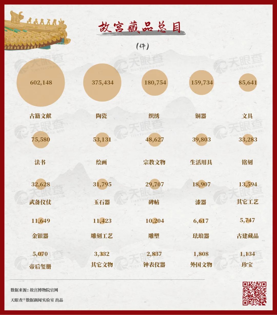 故宫的秘密：600年背后的1000个商标