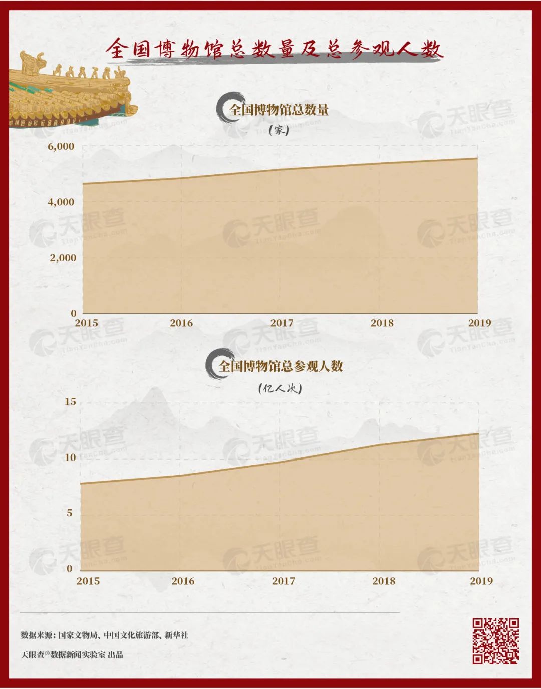 故宫的秘密：600年背后的1000个商标