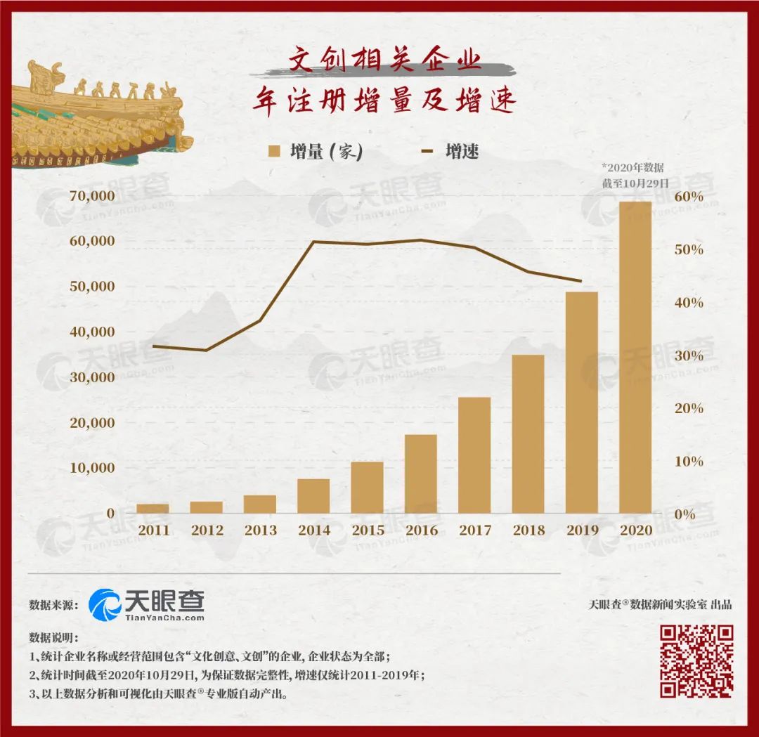 故宫的秘密：600年背后的1000个商标