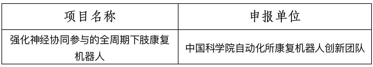 第四届全国机器人专利创新创业大赛决赛暨高峰论坛成功举办