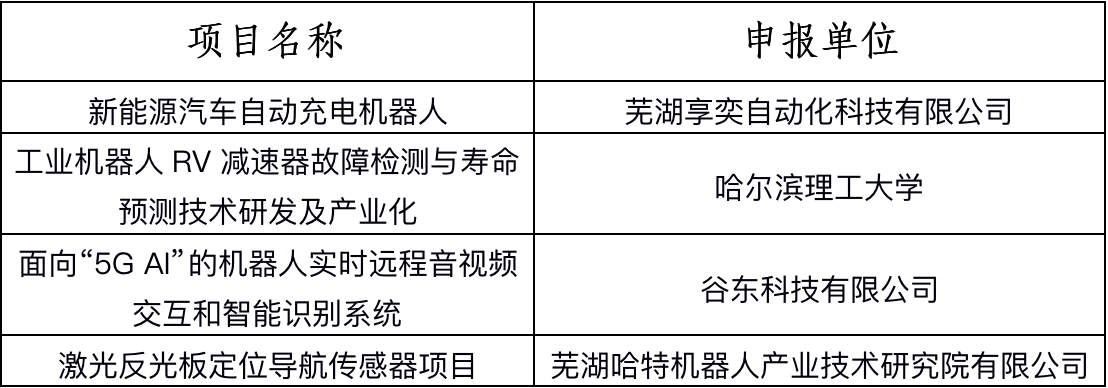 第四届全国机器人专利创新创业大赛决赛暨高峰论坛成功举办