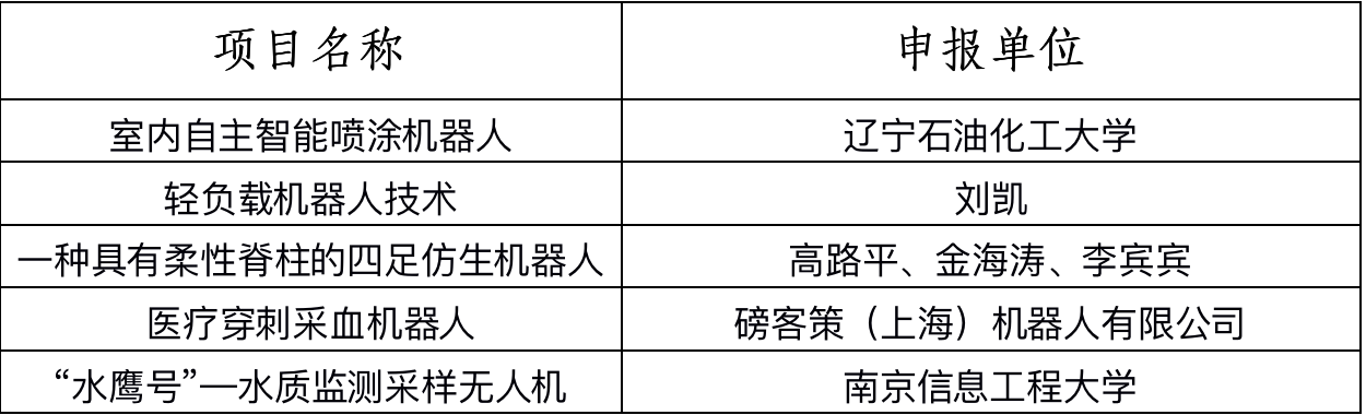 第四届全国机器人专利创新创业大赛决赛暨高峰论坛成功举办