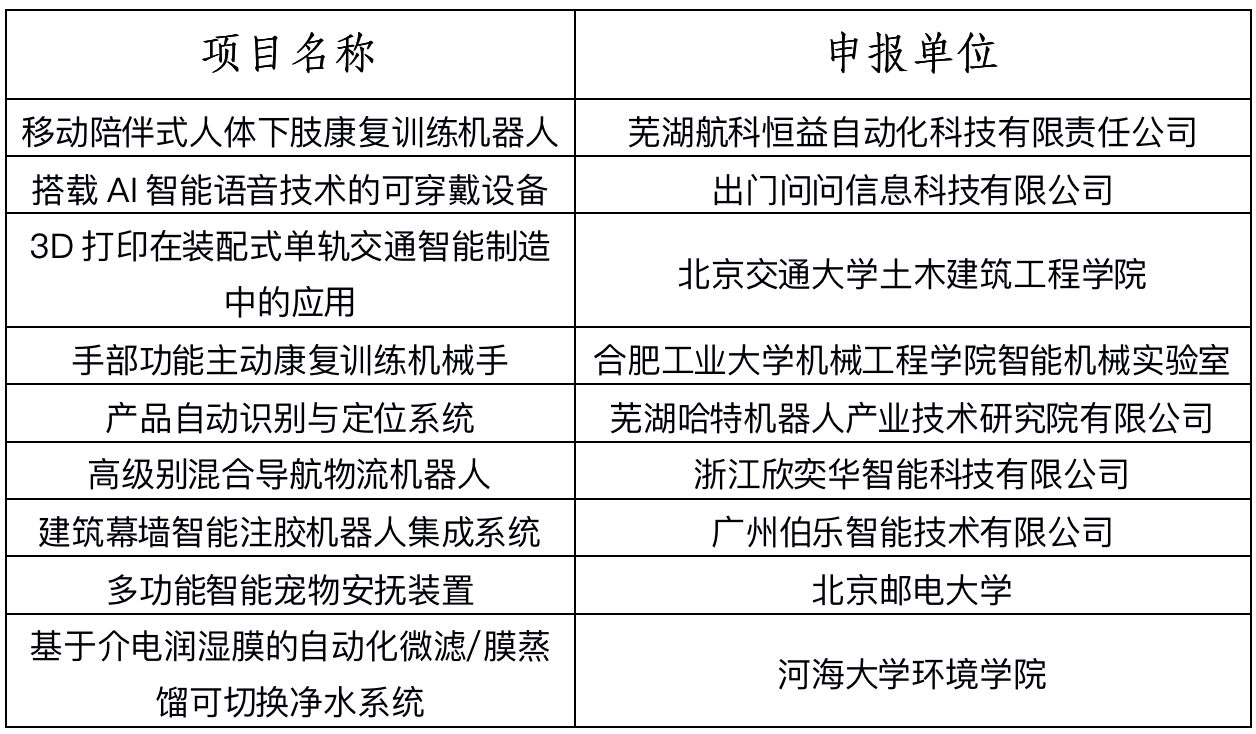 第四届全国机器人专利创新创业大赛决赛暨高峰论坛成功举办