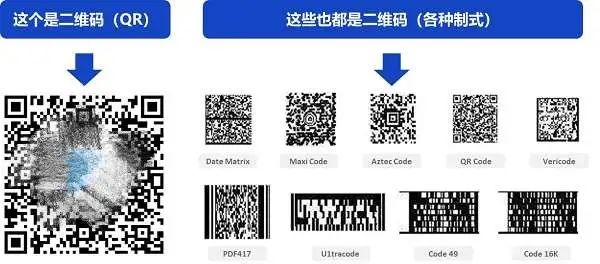 “扫一扫≠二维码”！解析“扫一扫及统一发码”发明专利