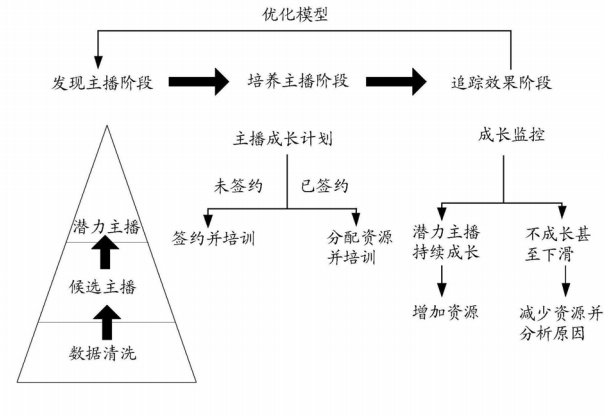 直播引导收藏弹幕刷礼物一系列操作背后的真实原因是因为专利？