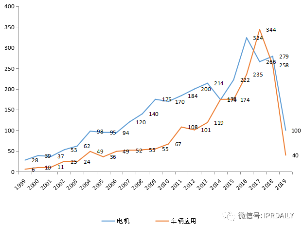 轴向磁场电机及轮边驱动、电驱动桥分析调查