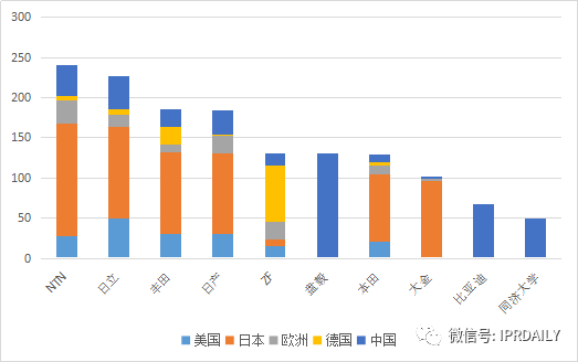 轴向磁场电机及轮边驱动、电驱动桥分析调查