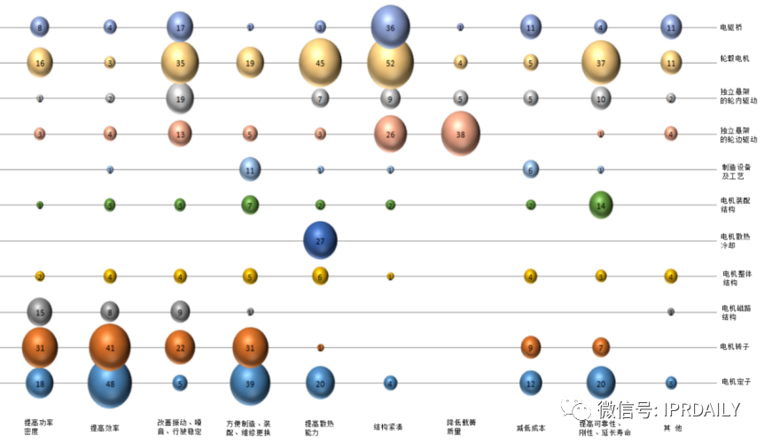 轴向磁场电机及轮边驱动、电驱动桥分析调查