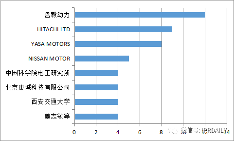 轴向磁场电机及轮边驱动、电驱动桥分析调查