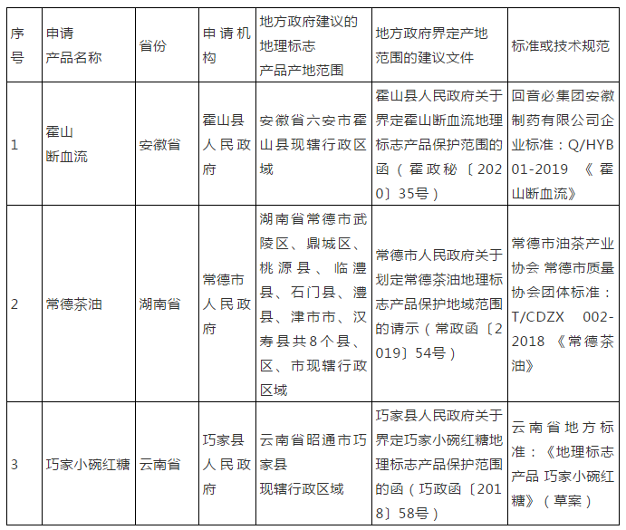 #晨报#外交部、商务部回应这份“美国限购清单”；广东专利平均预审周期缩短到4.7天