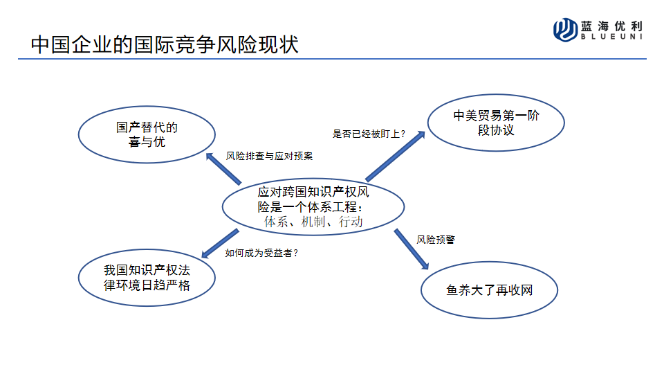 “知本”与“资本”