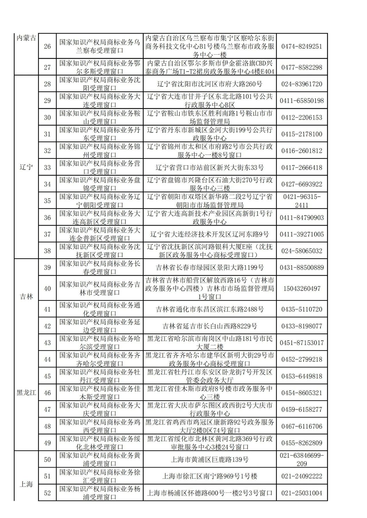 国知局：全国专利商标业务受理窗口一览（地址+电话）