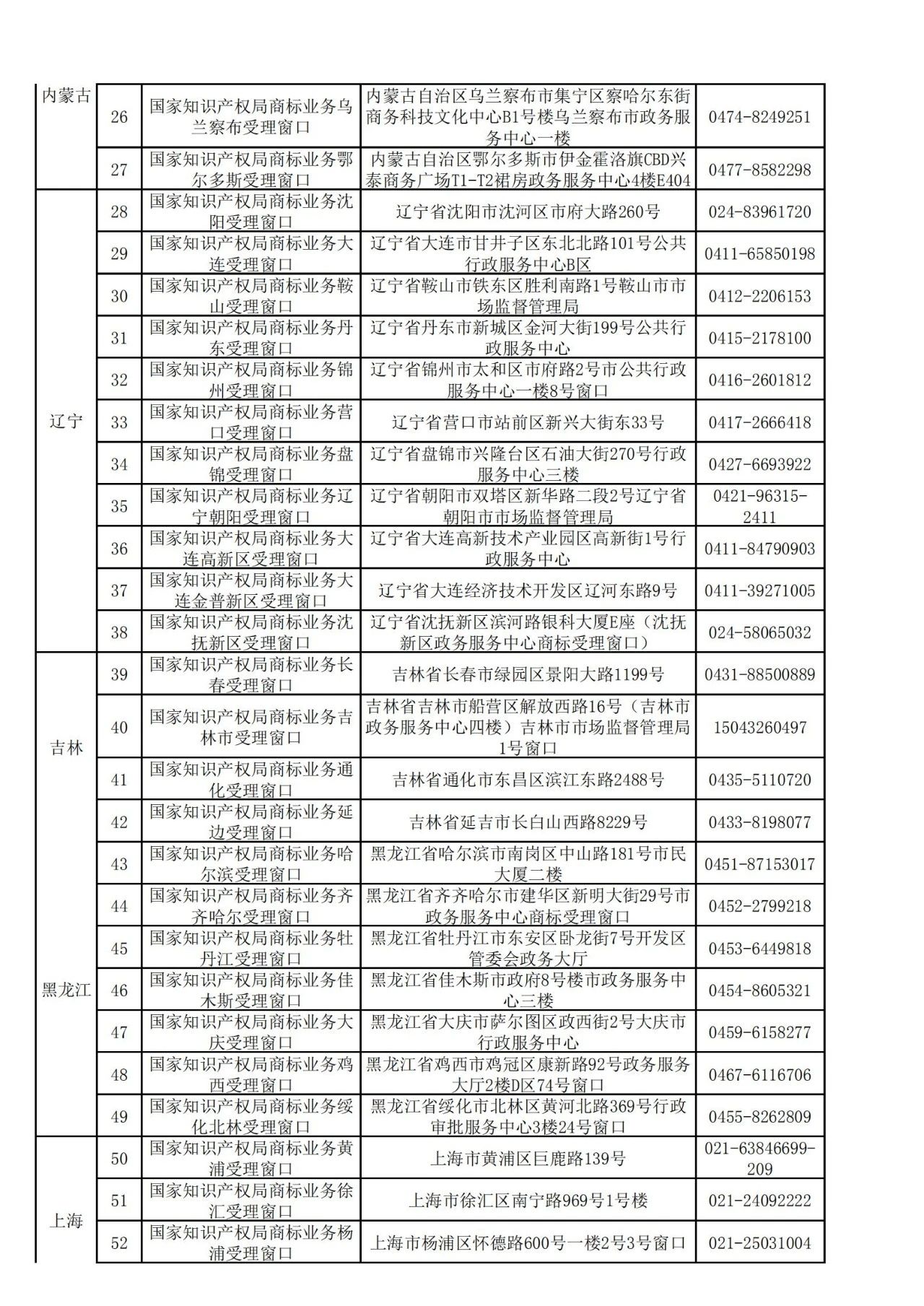 国知局：全国专利商标业务受理窗口一览（地址+电话）