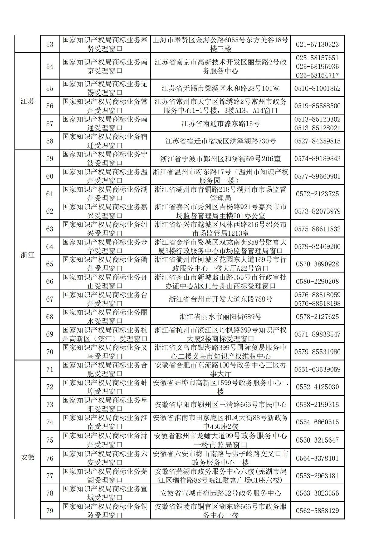 国知局：全国专利商标业务受理窗口一览（地址+电话）