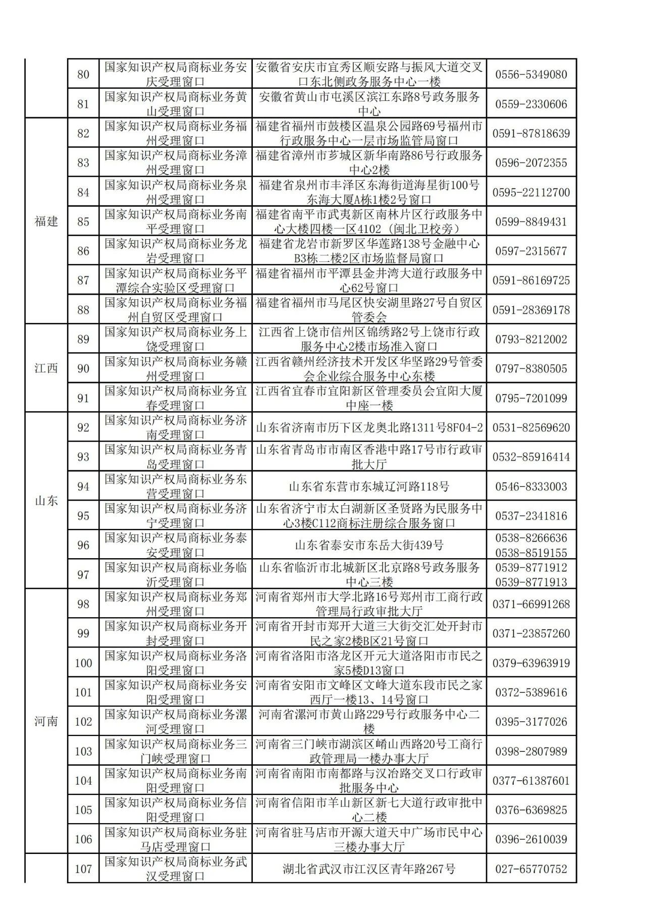 国知局：全国专利商标业务受理窗口一览（地址+电话）