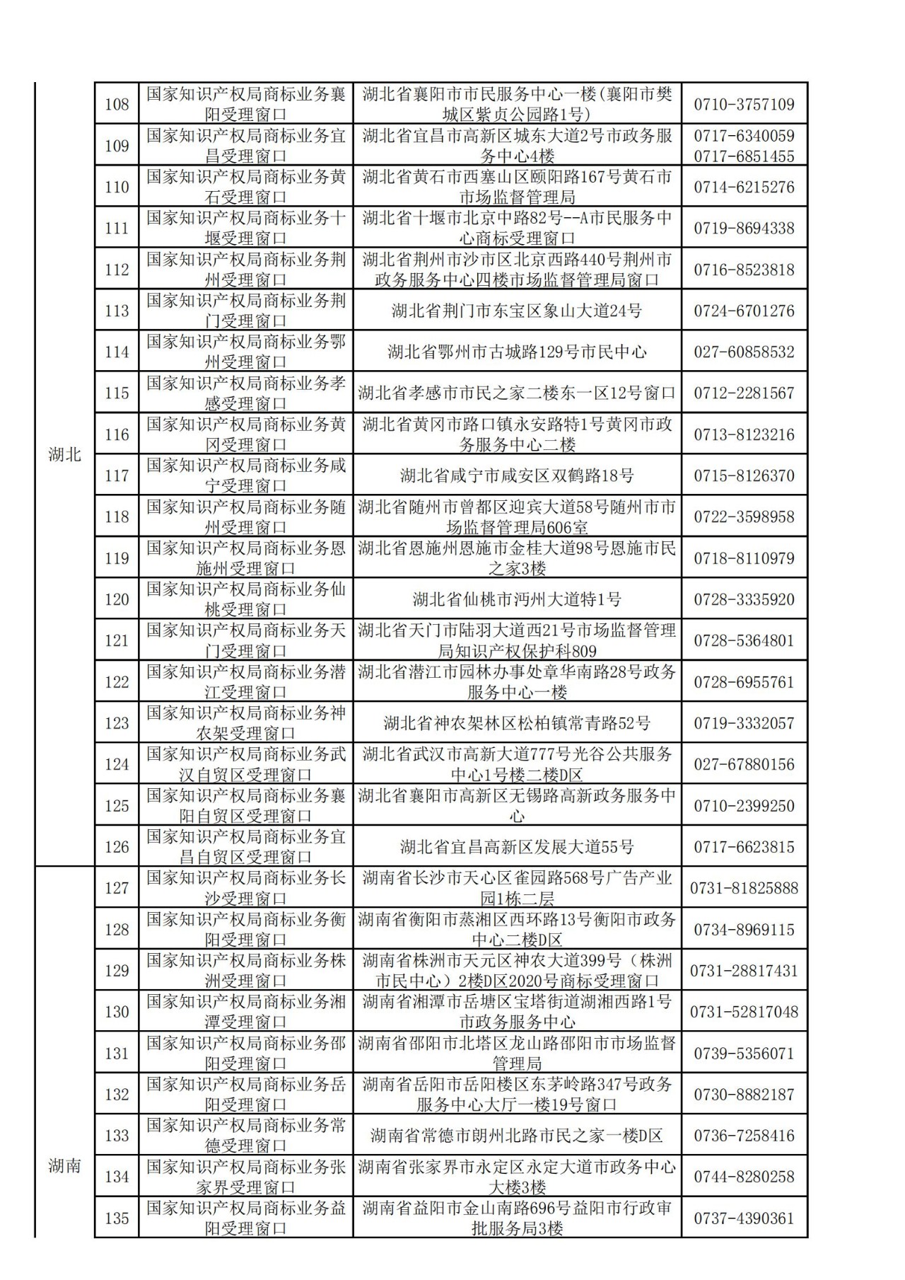 国知局：全国专利商标业务受理窗口一览（地址+电话）