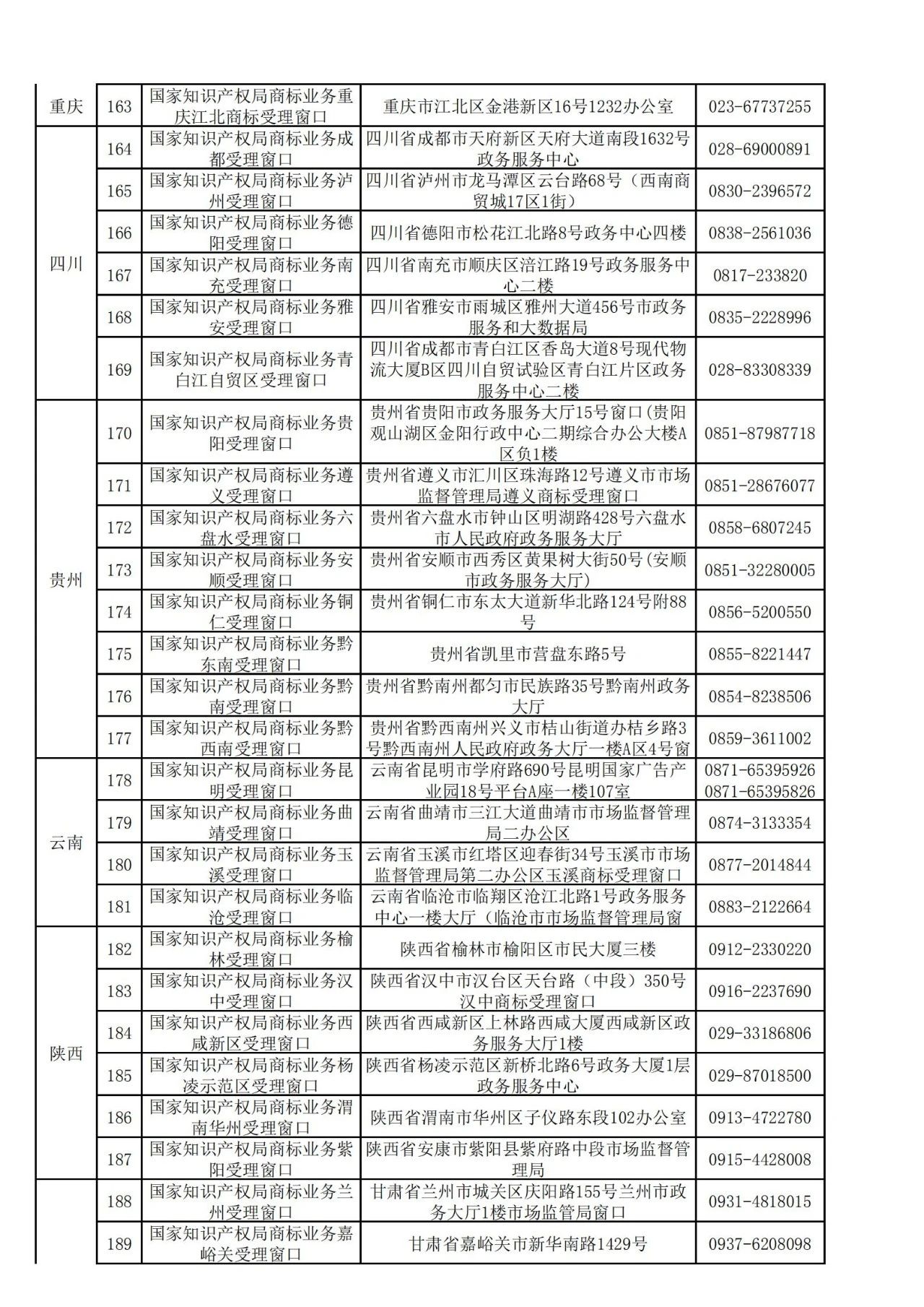 国知局：全国专利商标业务受理窗口一览（地址+电话）