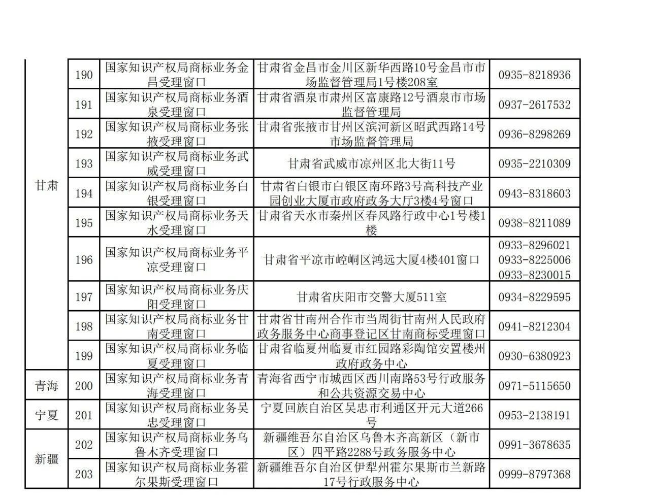 国知局：全国专利商标业务受理窗口一览（地址+电话）