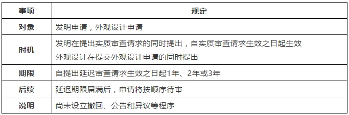 浅析专利申请中的“延迟审查”制度